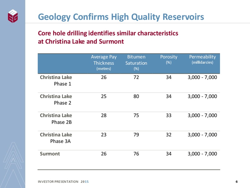 INVESTOR PRESENTATION – Meg Energy – slide 4