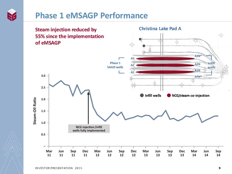 INVESTOR PRESENTATION – Meg Energy – slide 7
