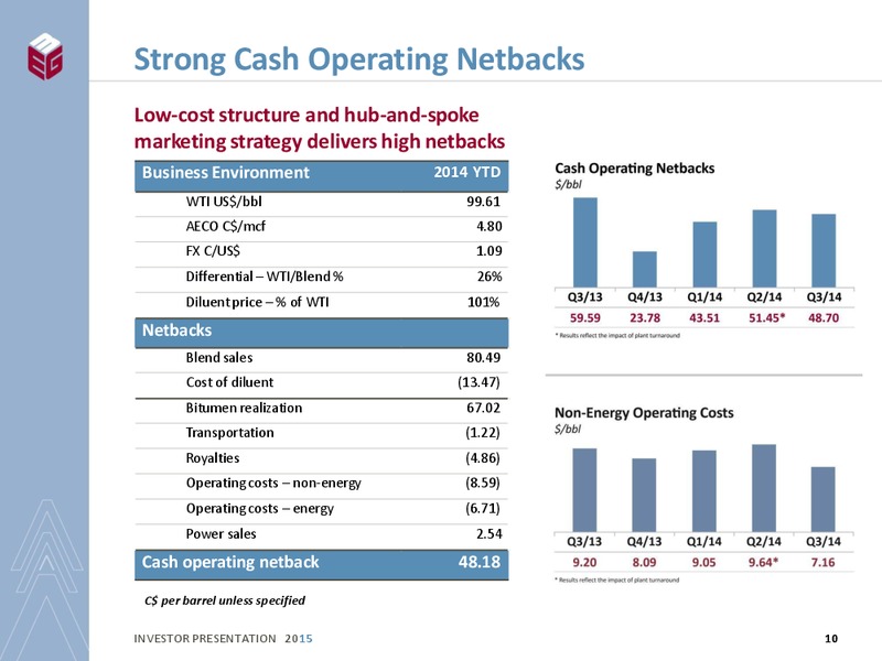 INVESTOR PRESENTATION – Meg Energy – slide 8