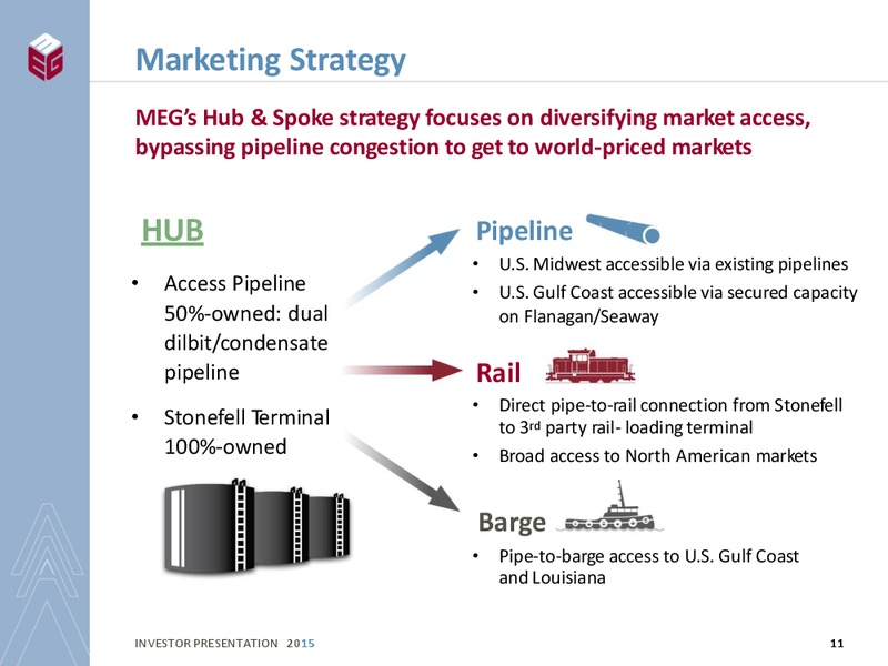 INVESTOR PRESENTATION – Meg Energy – slide 9