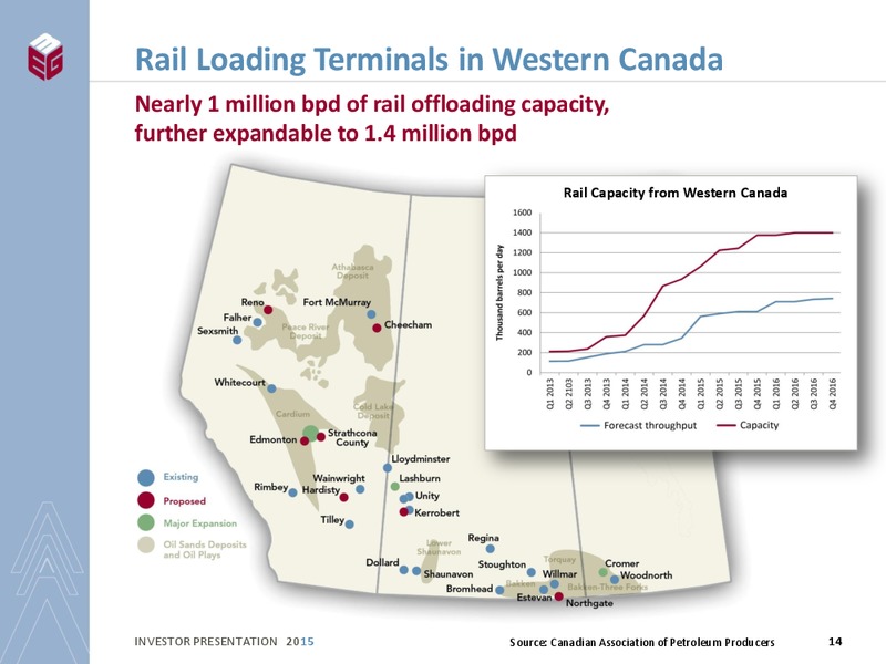 INVESTOR PRESENTATION – Meg Energy – slide 12