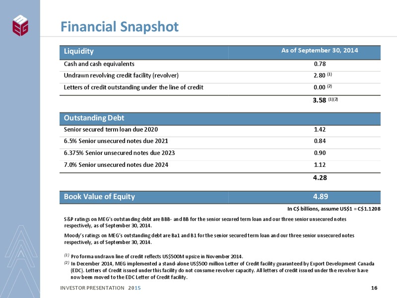 INVESTOR PRESENTATION – Meg Energy – slide 14