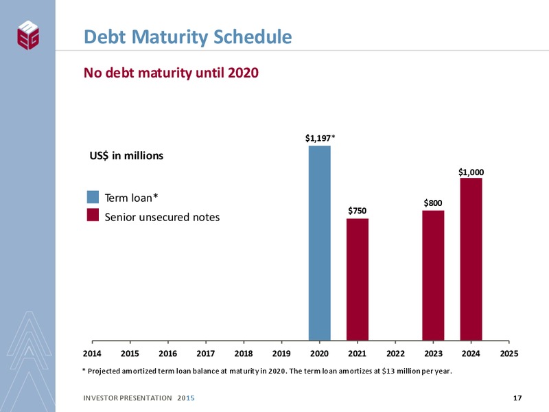 INVESTOR PRESENTATION – Meg Energy – slide 15