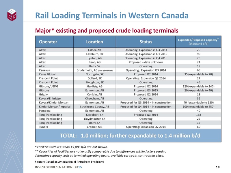 INVESTOR PRESENTATION – Meg Energy – slide 17