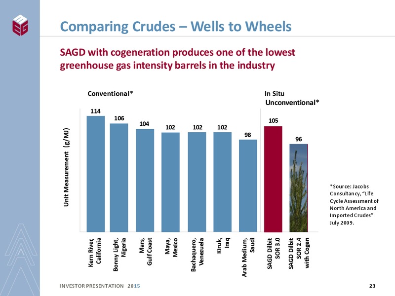 INVESTOR PRESENTATION – Meg Energy – slide 21