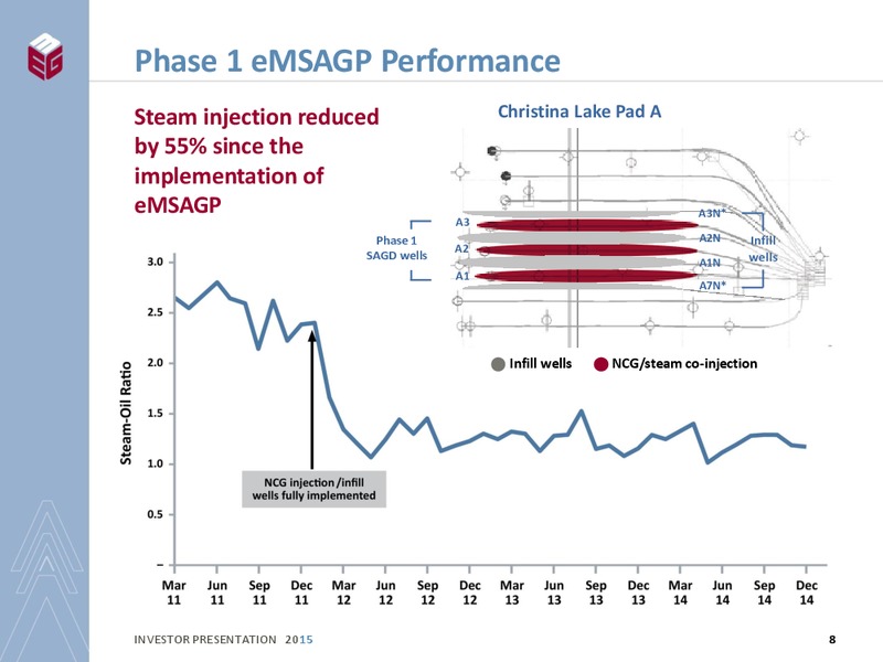 INVESTOR PRESENTATION – Meg Energy – slide 6