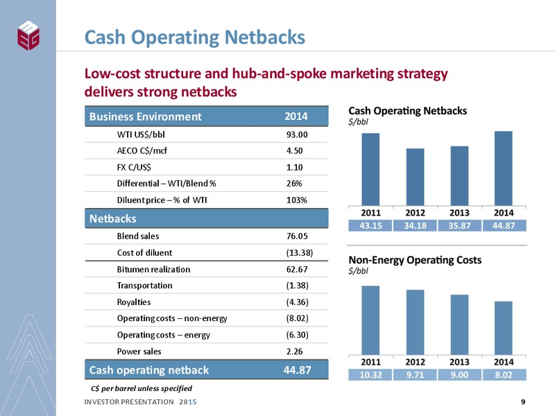 INVESTOR PRESENTATION – Meg Energy – slide 7