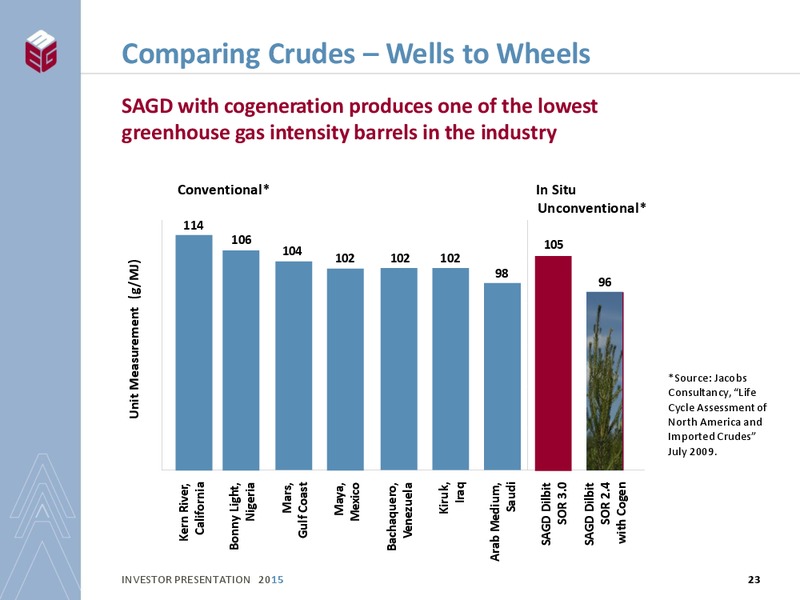 INVESTOR PRESENTATION – Meg Energy – slide 21