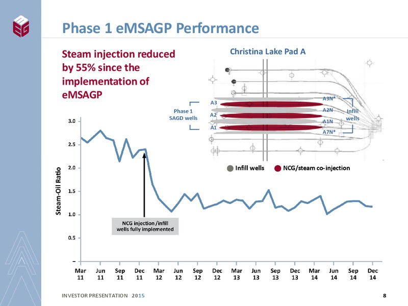 INVESTOR PRESENTATION – Meg Energy – slide 6
