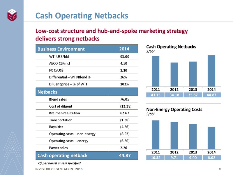 INVESTOR PRESENTATION – Meg Energy – slide 7