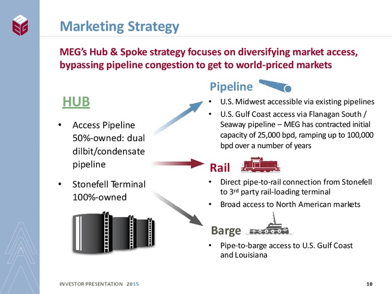 INVESTOR PRESENTATION – Meg Energy – slide 8