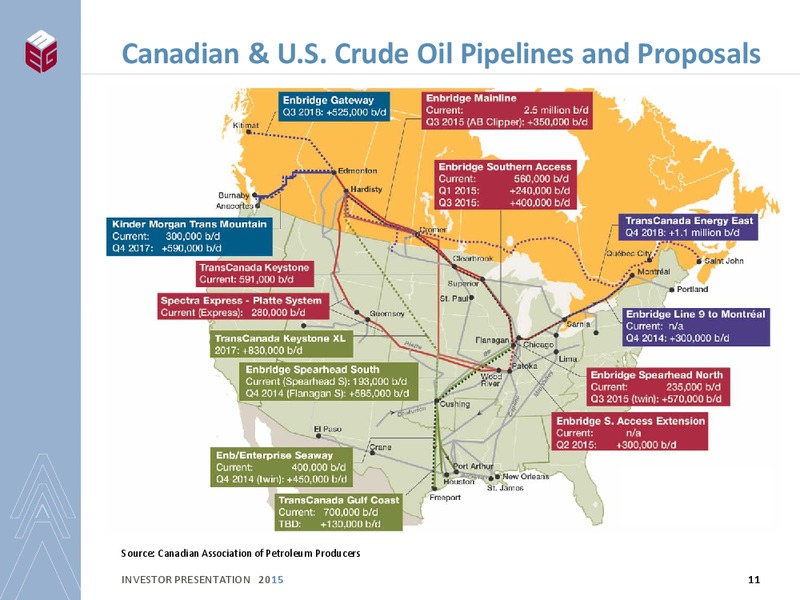 INVESTOR PRESENTATION – Meg Energy – slide 9