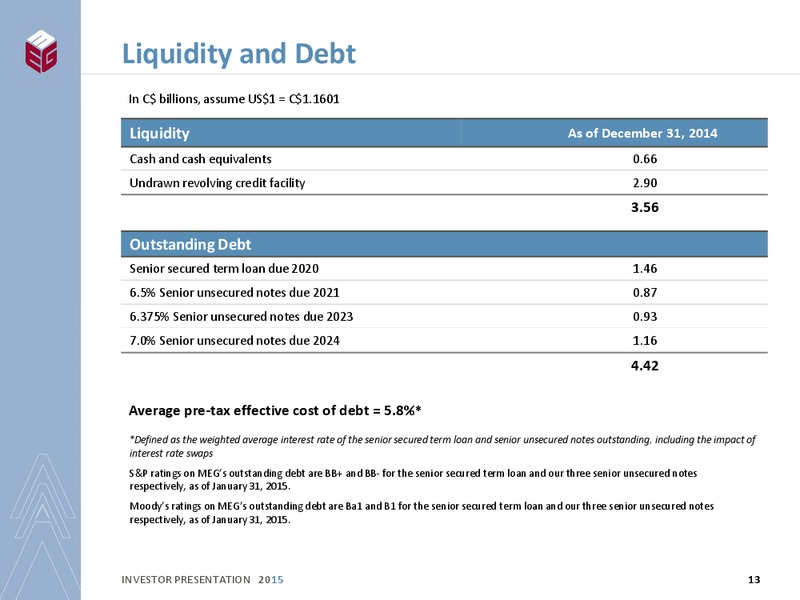 INVESTOR PRESENTATION – Meg Energy – slide 11