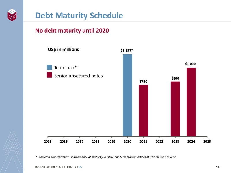 INVESTOR PRESENTATION – Meg Energy – slide 12