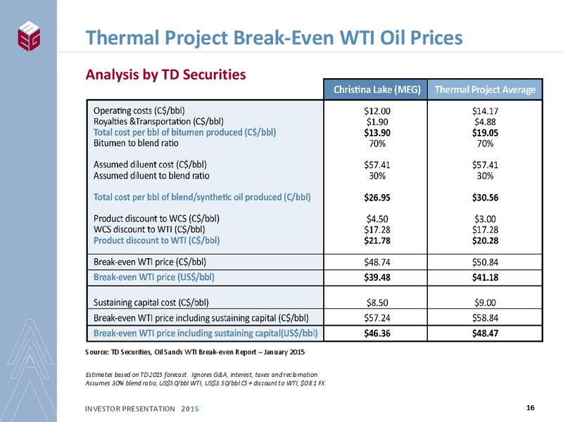 INVESTOR PRESENTATION – Meg Energy – slide 14