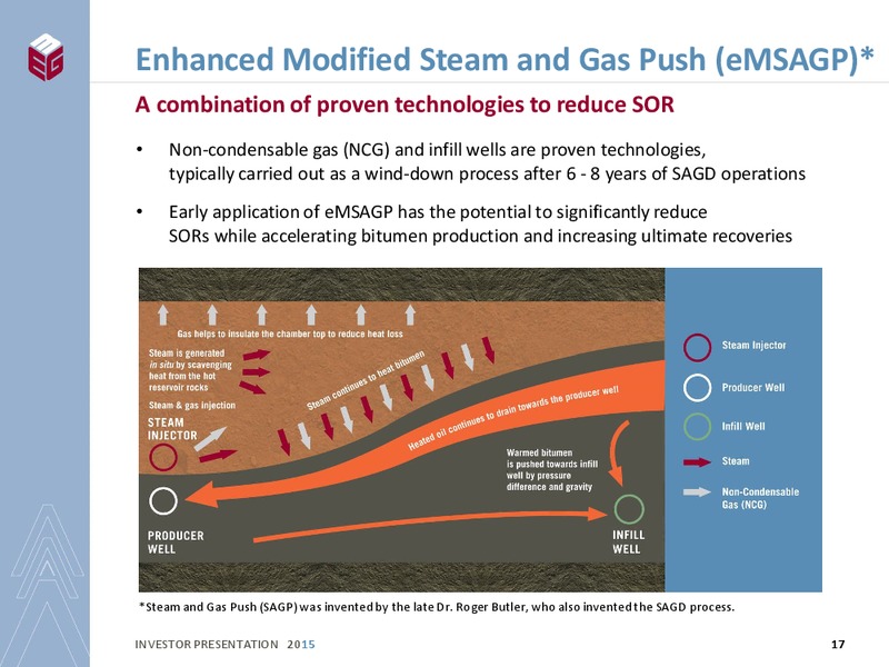 INVESTOR PRESENTATION – Meg Energy – slide 15