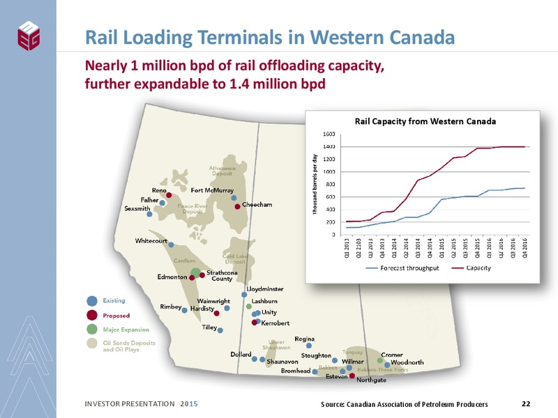 INVESTOR PRESENTATION – Meg Energy – slide 20