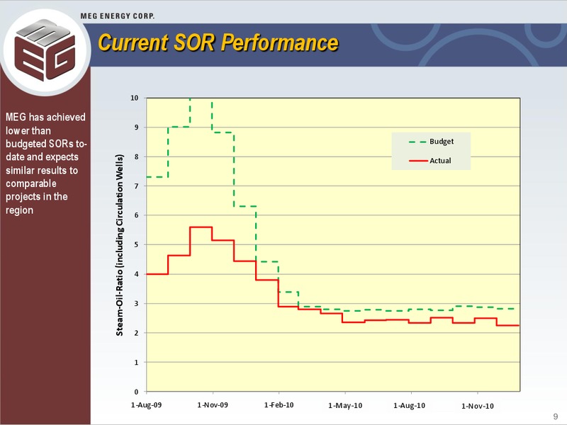 MARCH 2011 CORPORATE PRESENTATION – Meg Energy – slide 8