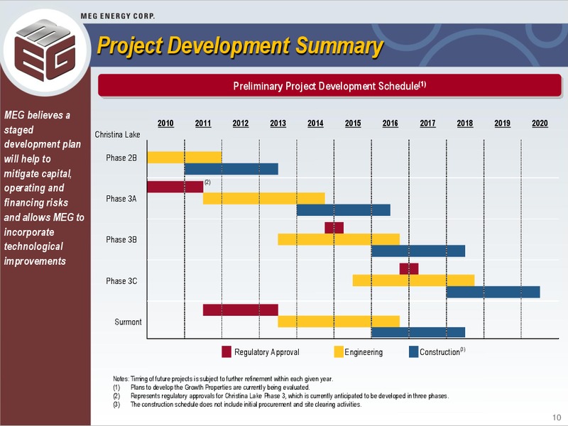 MARCH 2011 CORPORATE PRESENTATION – Meg Energy – slide 9
