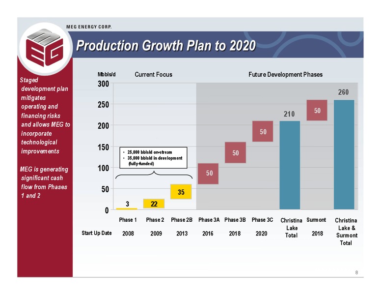 2011 BARCLAYS HIGH YIELD BOND AND SYNDICATED LOAN CONFERENCE – Meg Energy – slide 7