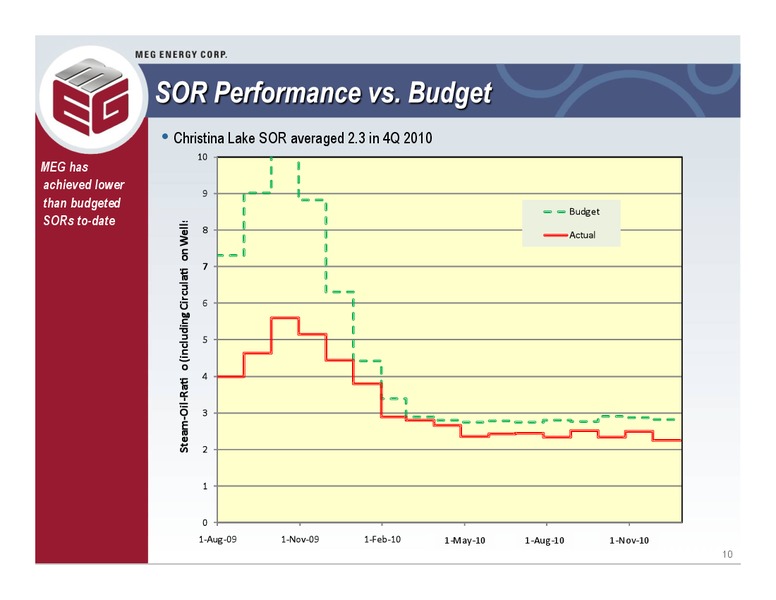 2011 BARCLAYS HIGH YIELD BOND AND SYNDICATED LOAN CONFERENCE – Meg Energy – slide 9