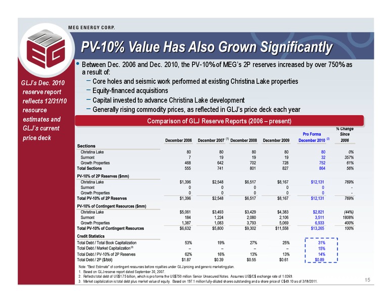 2011 BARCLAYS HIGH YIELD BOND AND SYNDICATED LOAN CONFERENCE – Meg Energy – slide 14