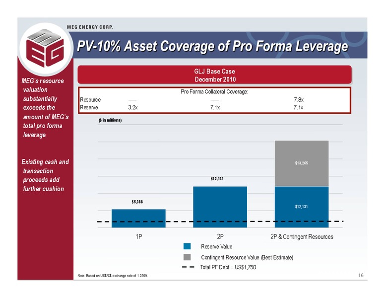 2011 BARCLAYS HIGH YIELD BOND AND SYNDICATED LOAN CONFERENCE – Meg Energy – slide 15