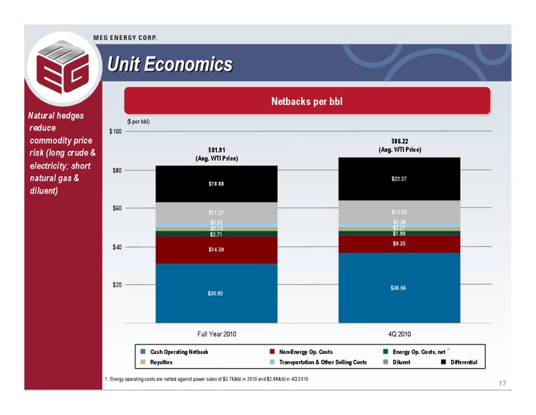 2011 BARCLAYS HIGH YIELD BOND AND SYNDICATED LOAN CONFERENCE – Meg Energy – slide 16