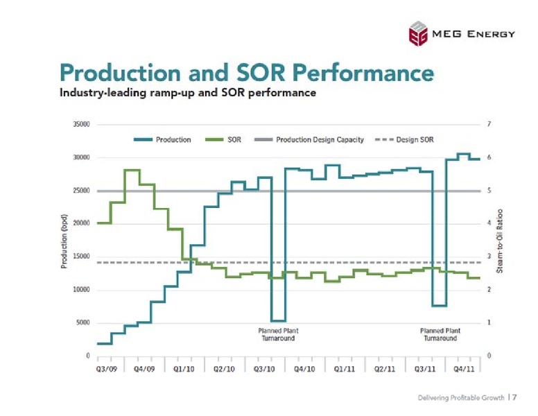 BARCLAYS CAPITAL 2012 HIGH YIELD BOND AND SYNDICATED LOAN CONFERENCE – Meg Energy – slide 7