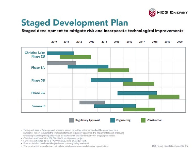 BARCLAYS CAPITAL 2012 HIGH YIELD BOND AND SYNDICATED LOAN CONFERENCE – Meg Energy – slide 9