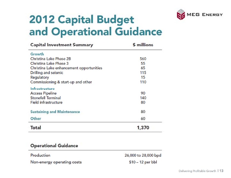 BARCLAYS HIGH YIELD BOND AND SYNDICATED LOAN CONFERENCE – Meg Energy – slide 13