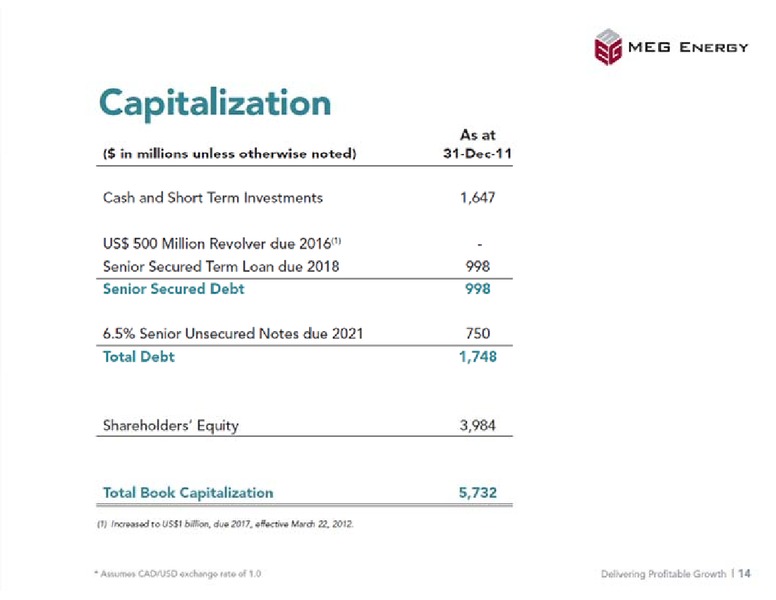 BARCLAYS HIGH YIELD BOND AND SYNDICATED LOAN CONFERENCE – Meg Energy – slide 14