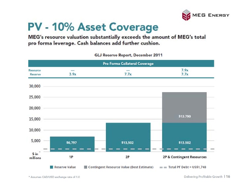 BARCLAYS HIGH YIELD BOND AND SYNDICATED LOAN CONFERENCE – Meg Energy – slide 16