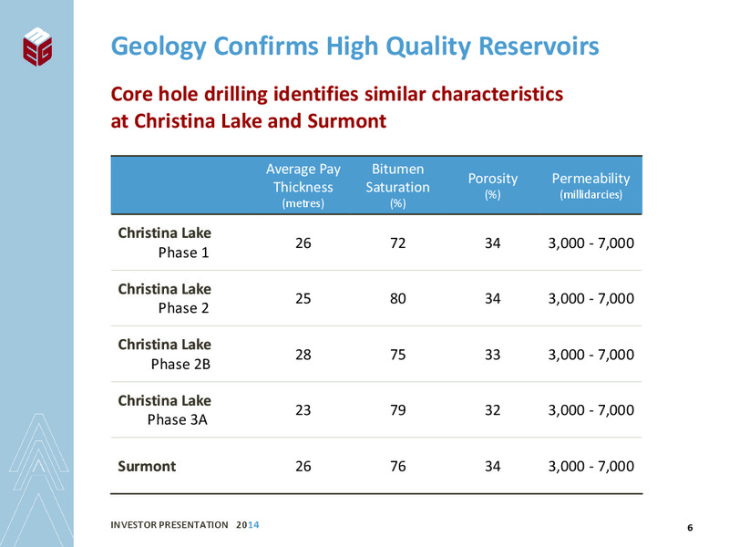 INVESTOR PRESENTATION – Meg Energy – slide 4