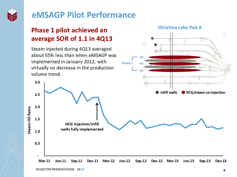 INVESTOR PRESENTATION – Meg Energy – slide 6