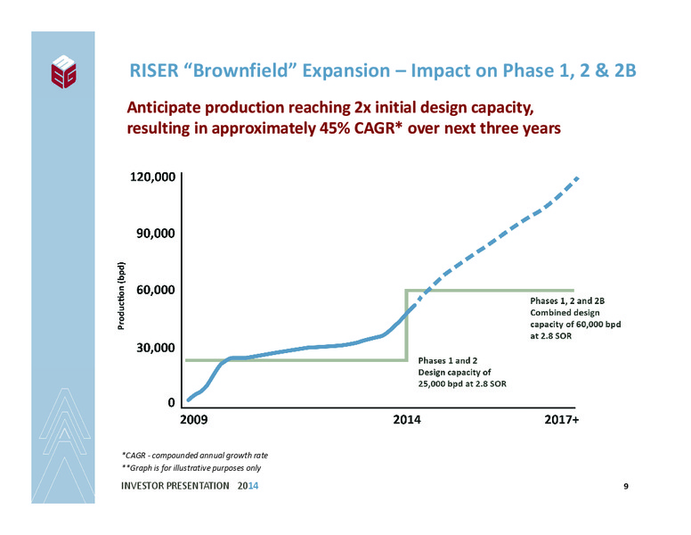 INVESTOR PRESENTATION – Meg Energy – slide 7