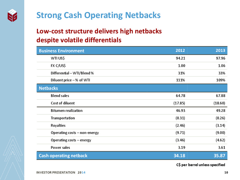 INVESTOR PRESENTATION – Meg Energy – slide 8