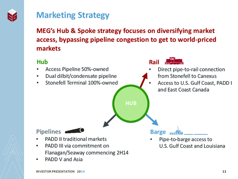 INVESTOR PRESENTATION – Meg Energy – slide 9