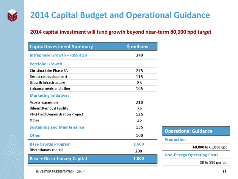 INVESTOR PRESENTATION – Meg Energy – slide 11