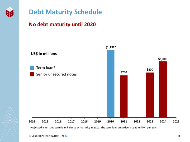 INVESTOR PRESENTATION – Meg Energy – slide 14