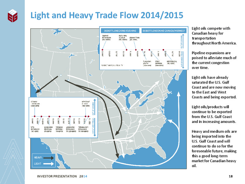 INVESTOR PRESENTATION – Meg Energy – slide 16