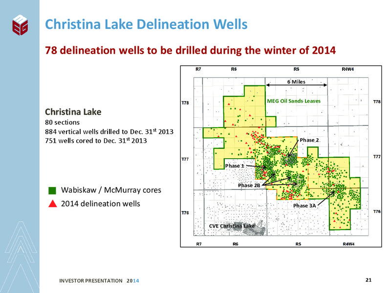 INVESTOR PRESENTATION – Meg Energy – slide 19