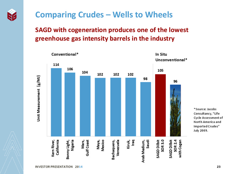 INVESTOR PRESENTATION – Meg Energy – slide 21
