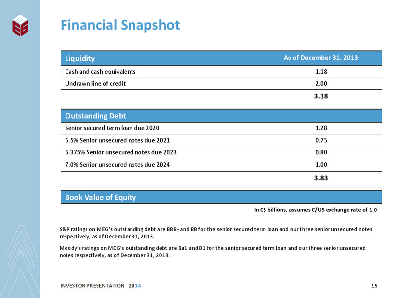 Realizing The Potential – Meg Energy – slide 13