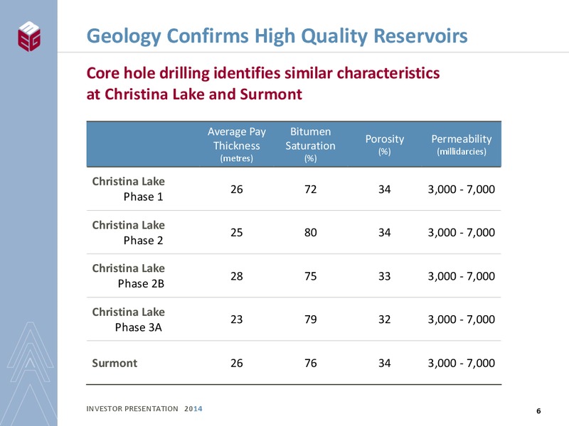 INVESTOR PRESENTATION – Meg Energy – slide 4