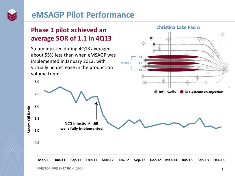 INVESTOR PRESENTATION – Meg Energy – slide 6