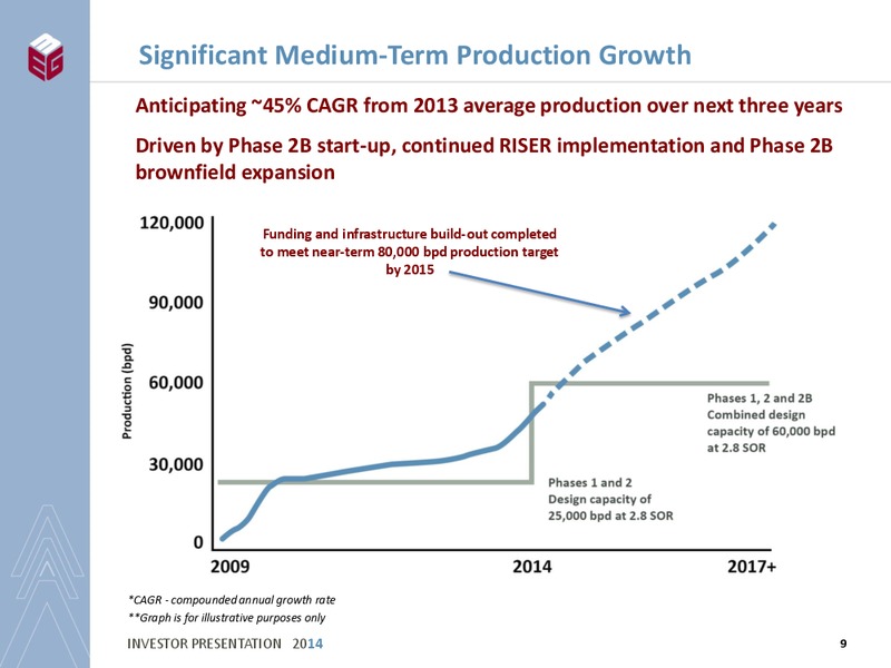 INVESTOR PRESENTATION – Meg Energy – slide 7