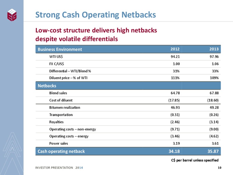 INVESTOR PRESENTATION – Meg Energy – slide 8
