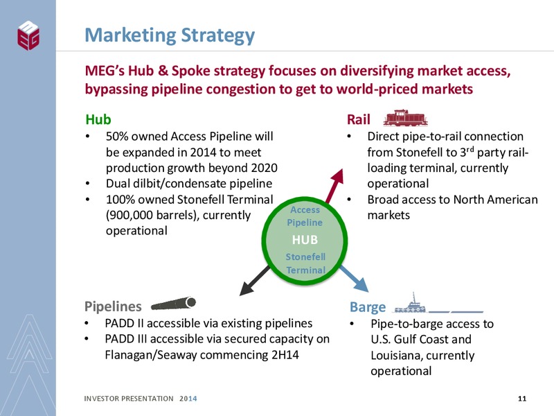 INVESTOR PRESENTATION – Meg Energy – slide 9