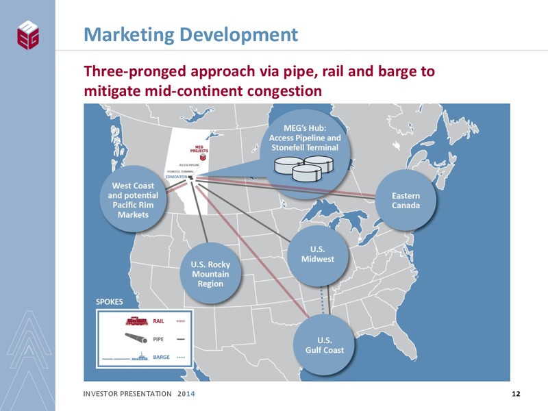 INVESTOR PRESENTATION – Meg Energy – slide 10